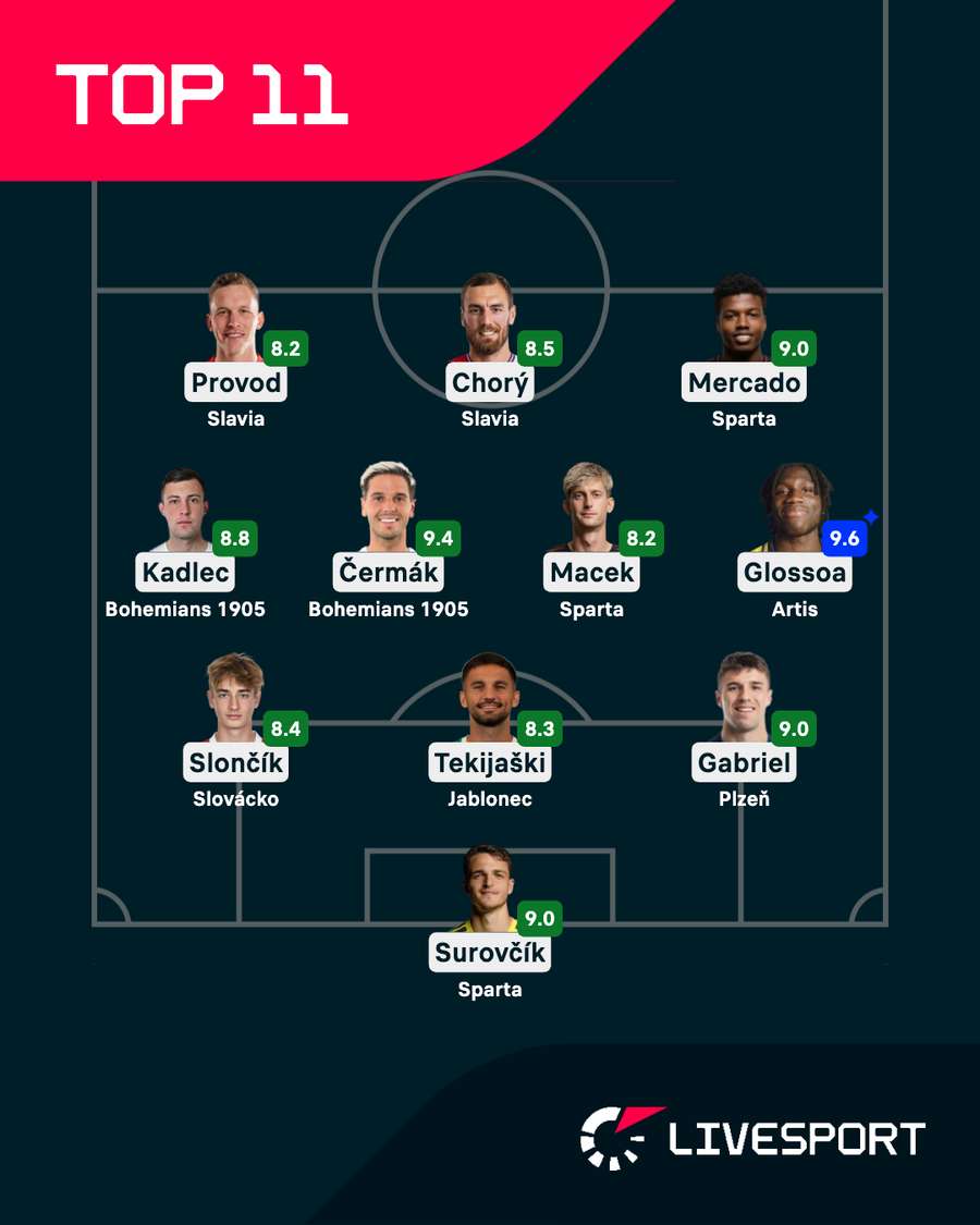 Ideální jedenáctka 10. kola Chance Ligy podle hodnocení Livesportu. Ideální jedenáctka 10. kola Chance Ligy podle hodnocení Livesportu.