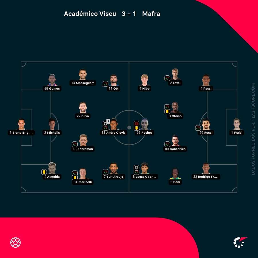 Os onzes das duas equipas