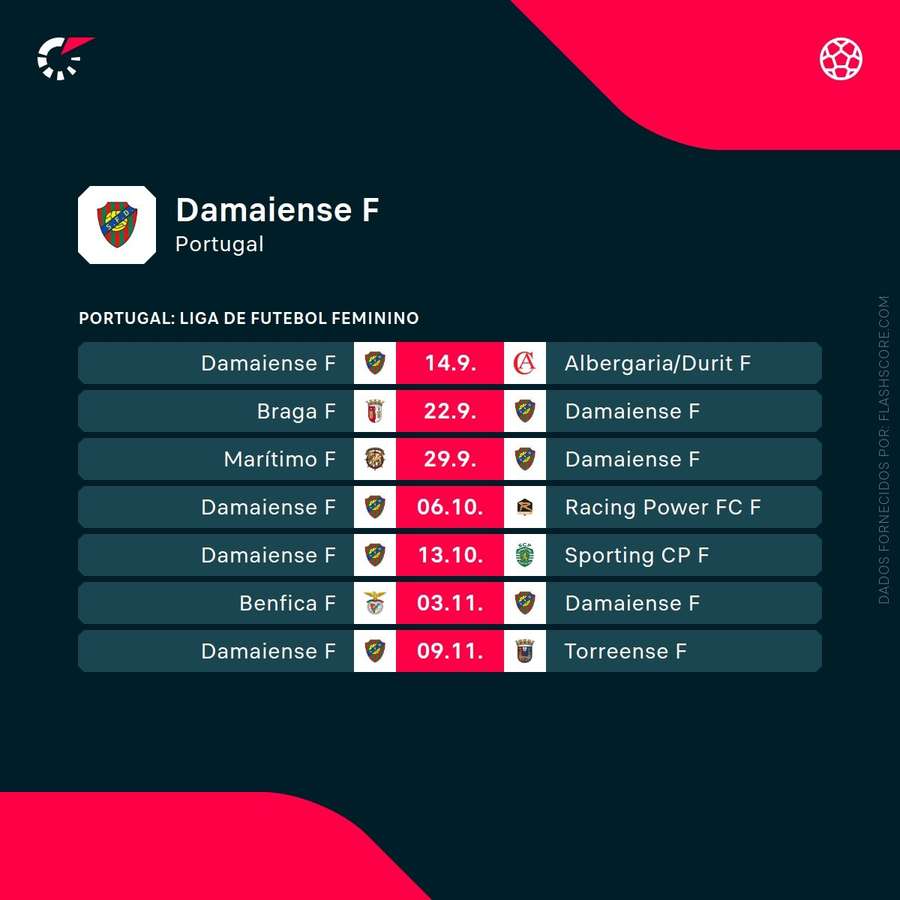 Os próximos jogos do Damaiense