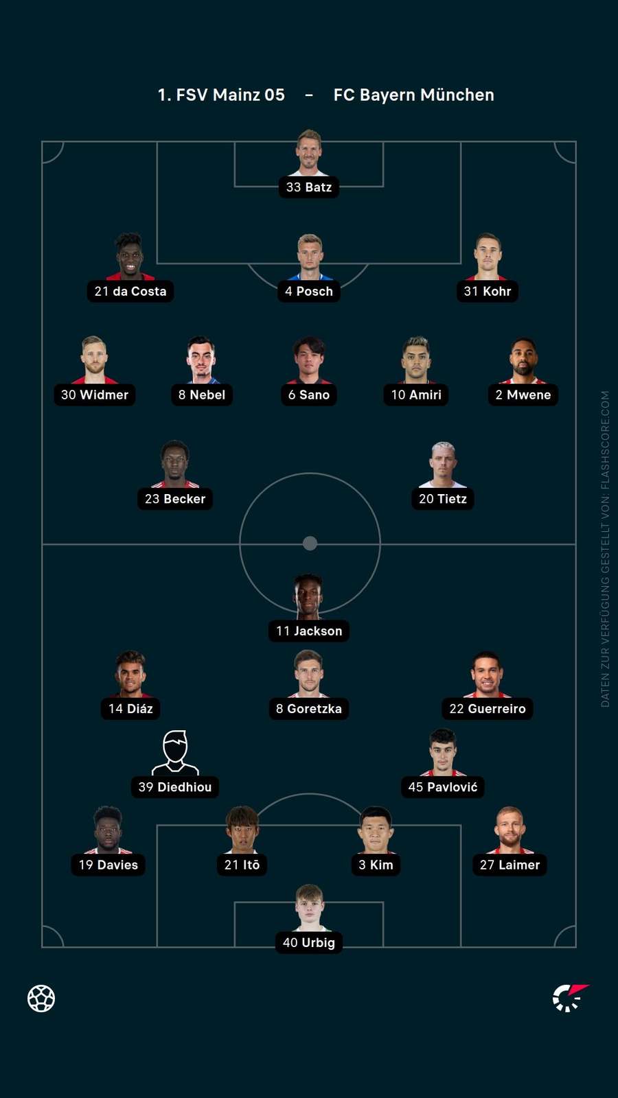 Aufstellungen: Mainz vs. Bayern Aufstellungen: Mainz vs. Bayern