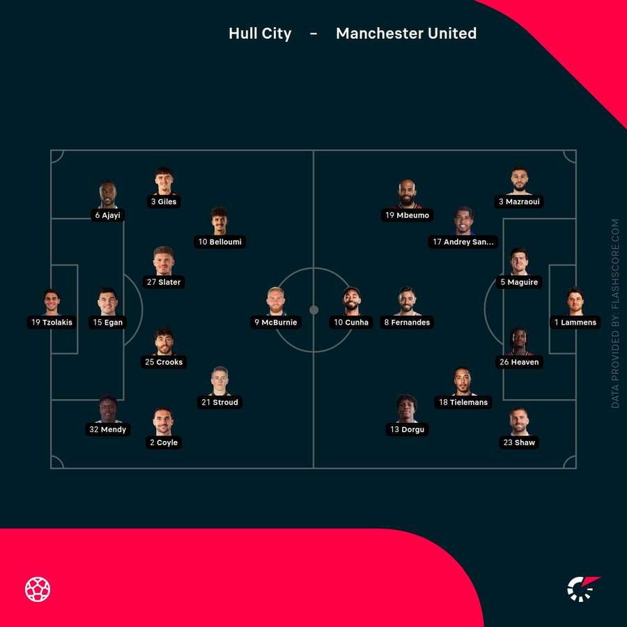Match lineups