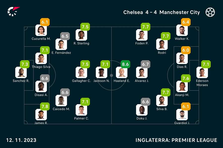 As notas de Chelsea 4x4 Manchester City