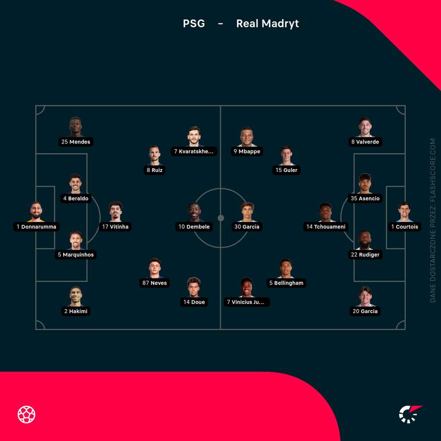 Składy i ustawienia na mecz PSG - Real Madryt