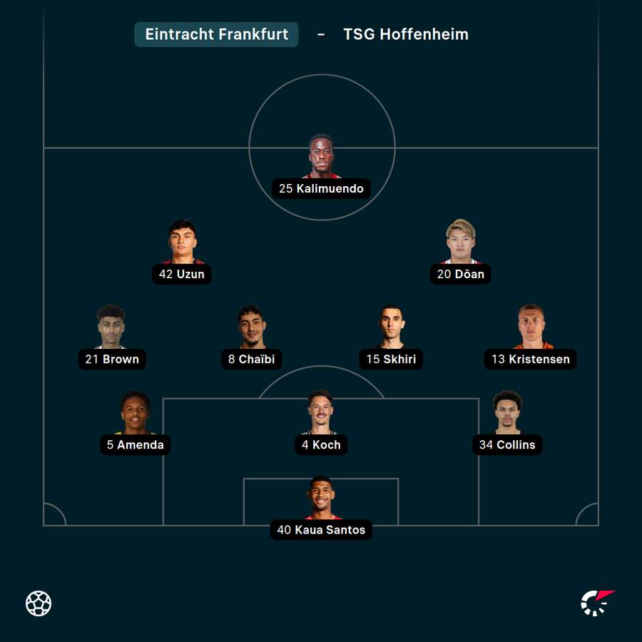 Startelf Eintracht Frankfurt vs. Hoffenheim