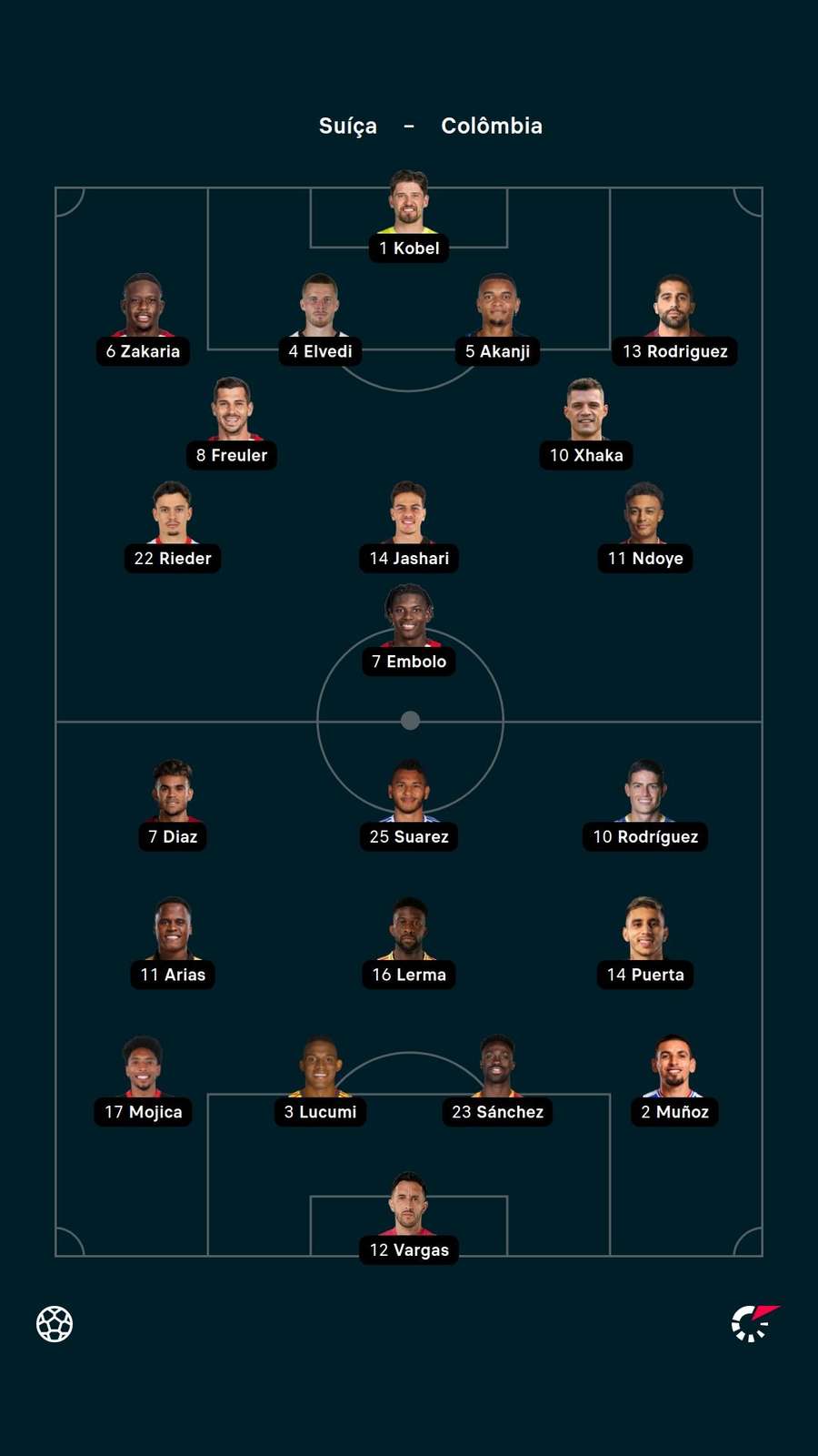 Os titulares de Suíça e Colômbia Os titulares de Suíça e Colômbia