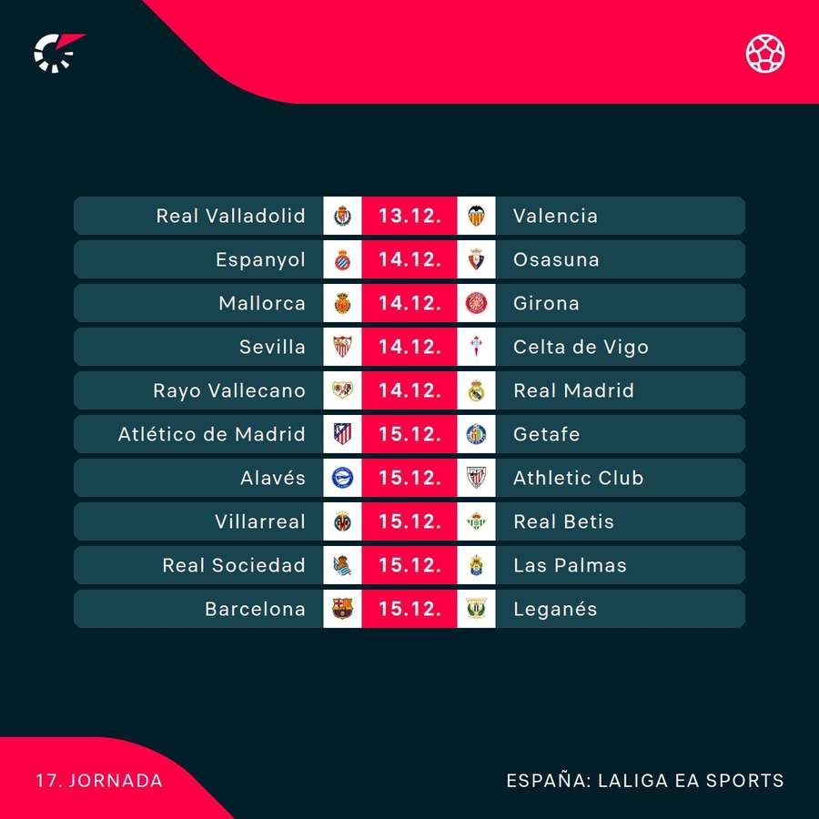 Jornada 17 de LaLiga EA Sports. Jornada 17 de LaLiga EA Sports.