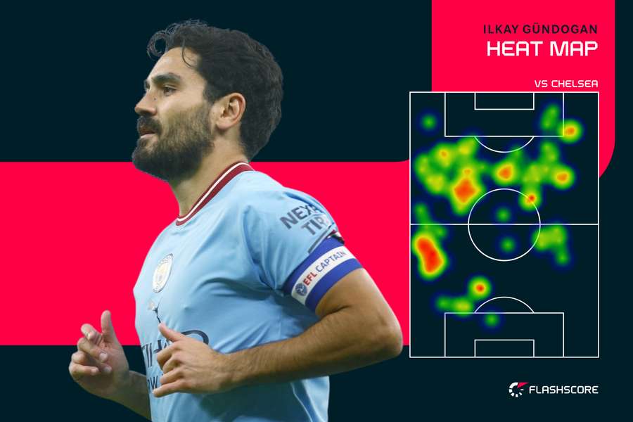 Gündogan var nok engang forrygende for City