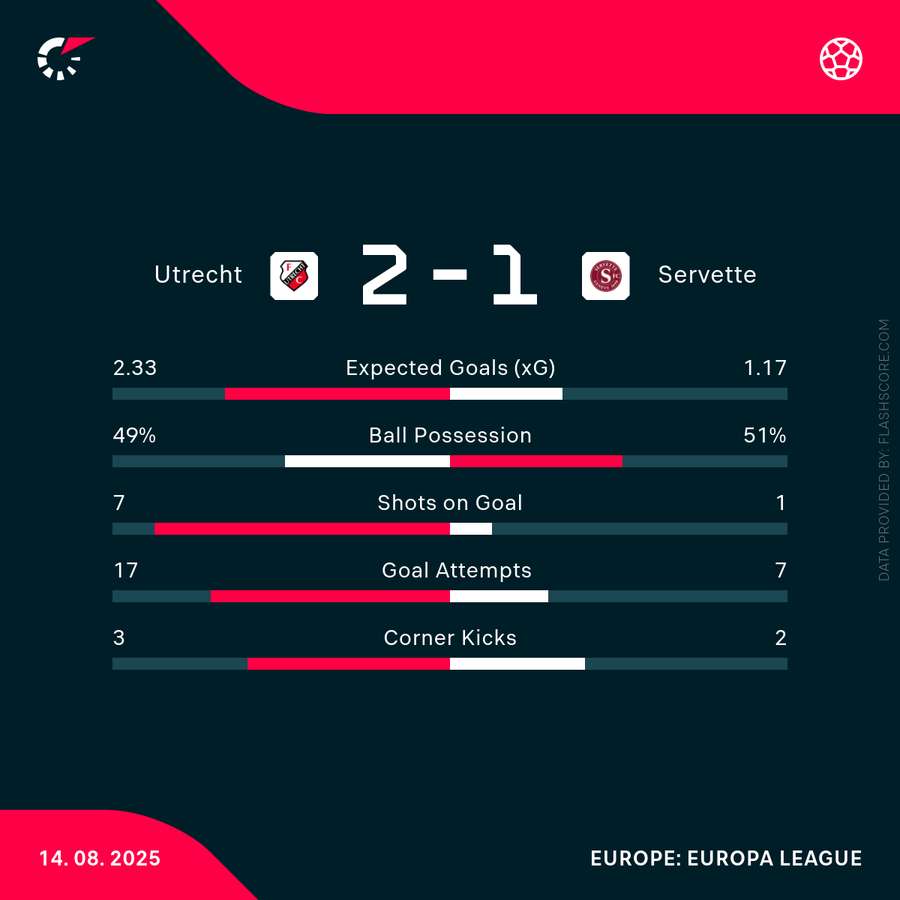 Key match stats Key match stats