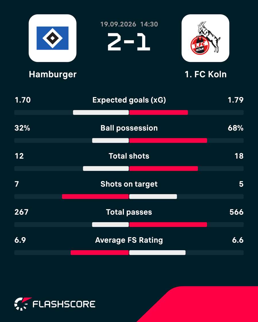 Match stats Match stats