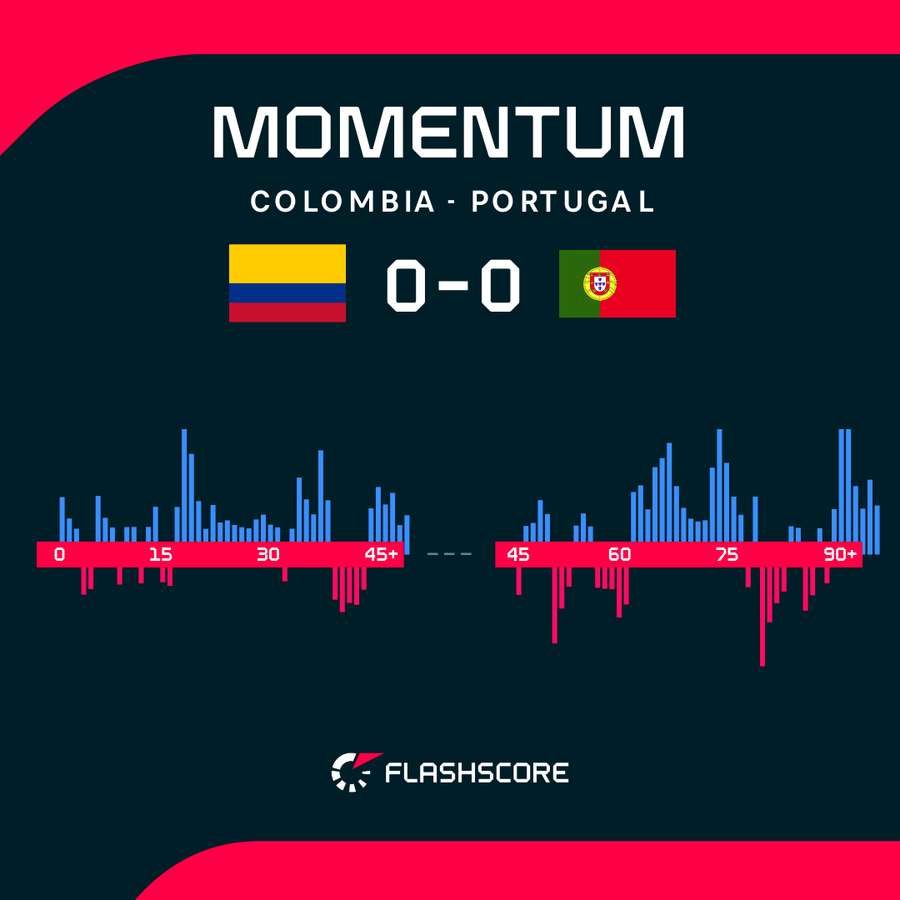 Momentum