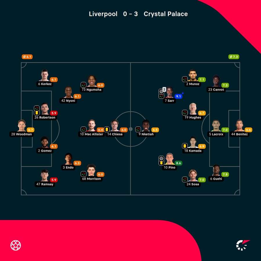 As notas dos jogadores