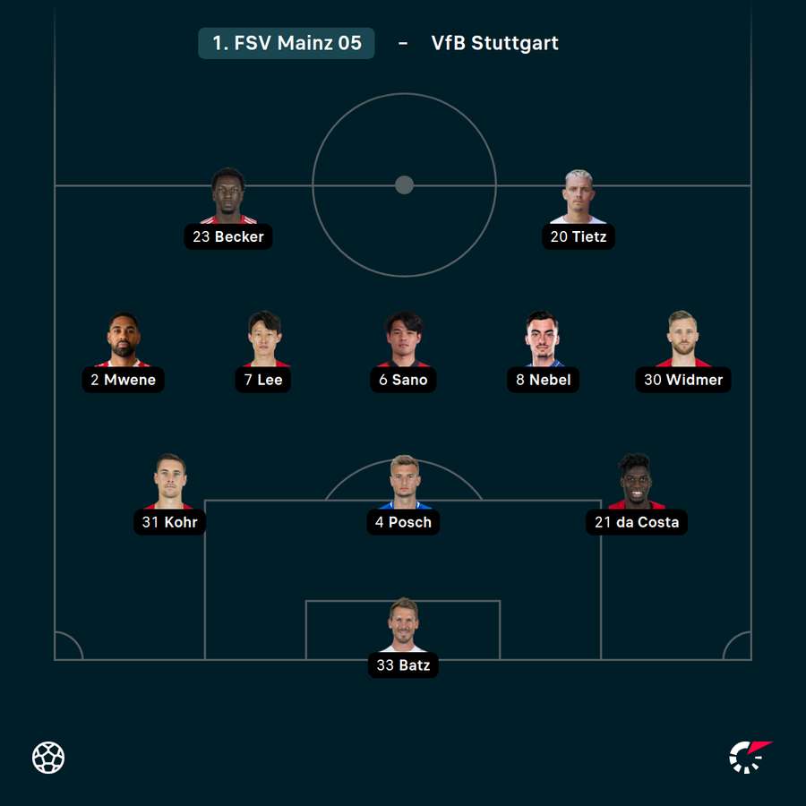 Mainzer Startelf gegen Stuttgart