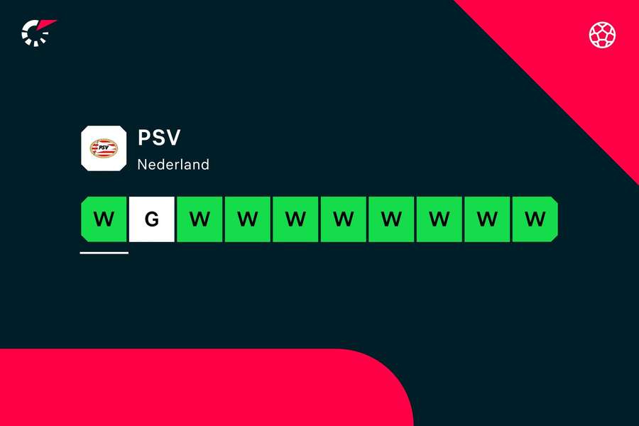 Vorm van PSV over de afgelopen 10 wedstrijden