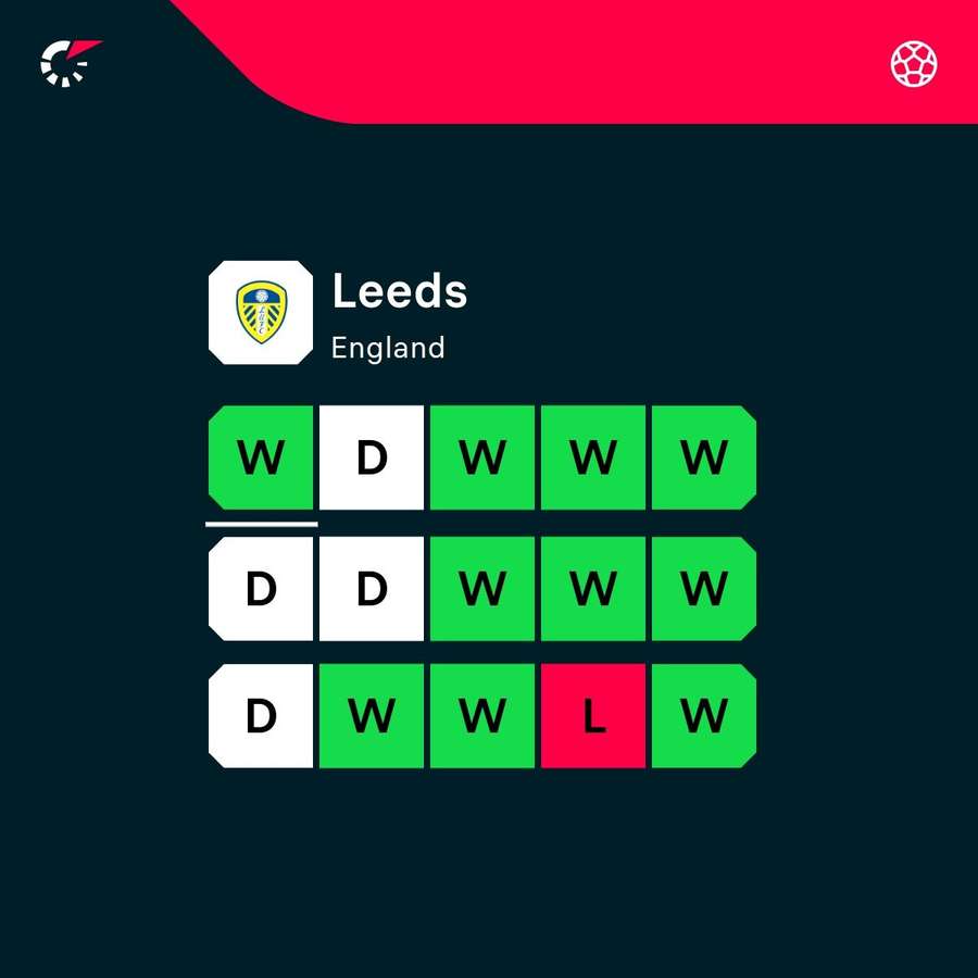 Leeds' recent form Leeds' recent form
