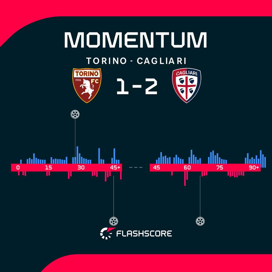 Le emozioni del match