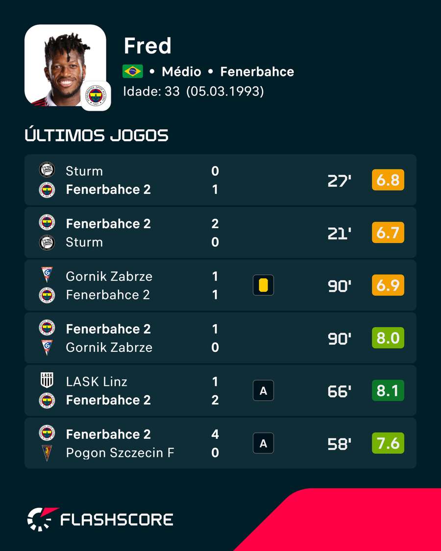 Os últimos jogos de Fred Os últimos jogos de Fred