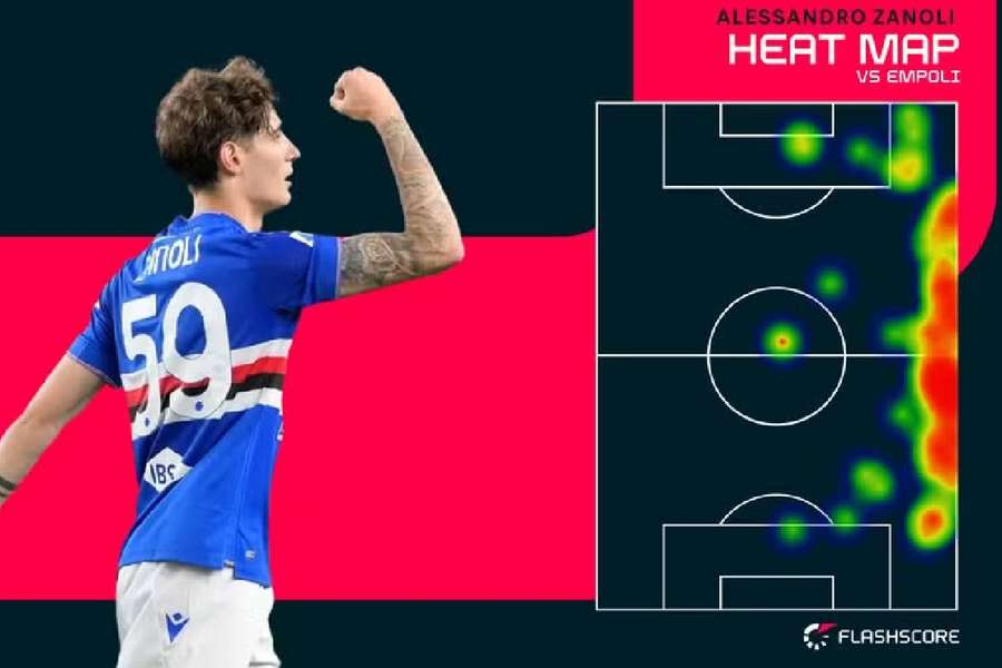 Heatmap d'Alessandro Zanoli contre Empoli