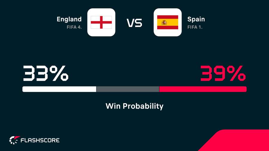Win probability