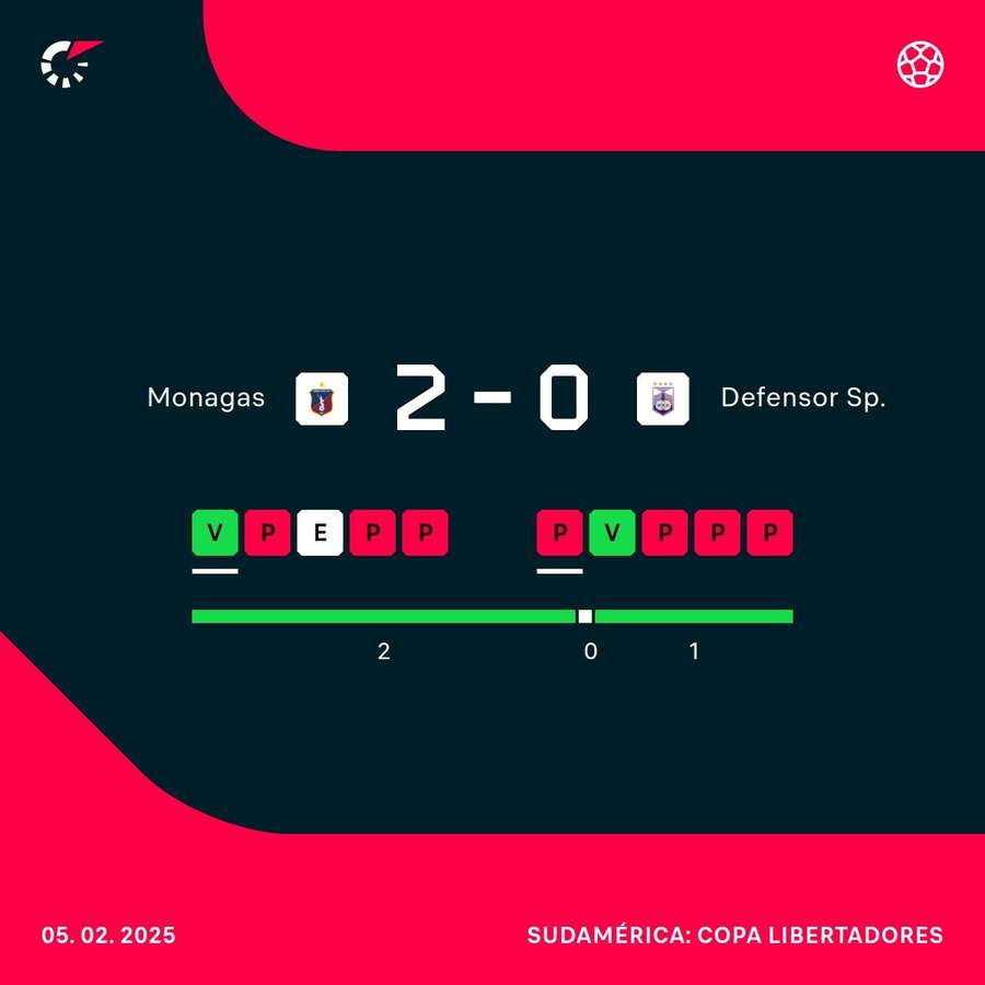 Monagas ganó un partido difícil