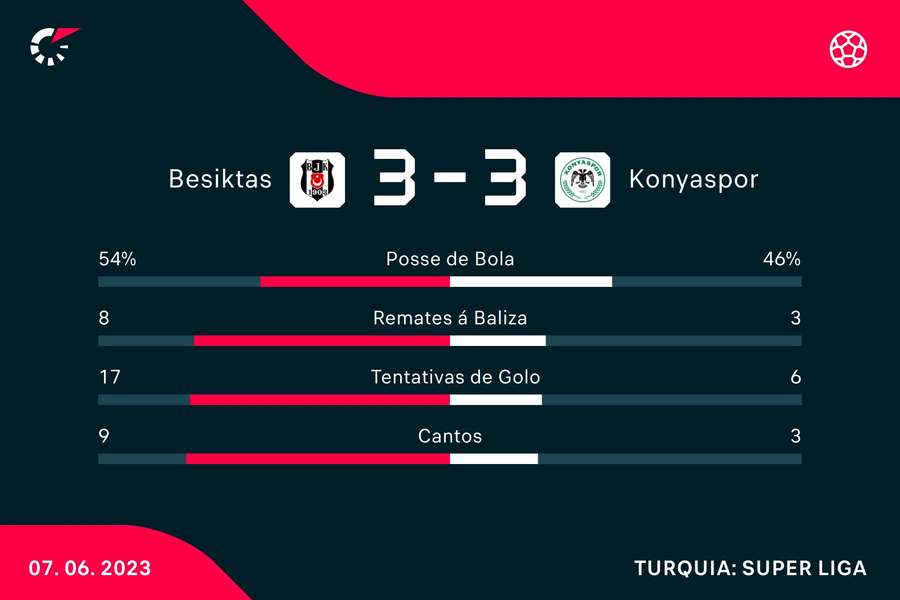 Fenerbahçe empata com Besiktas em primeiro clássico de Jorge Jesus no time, futebol internacional