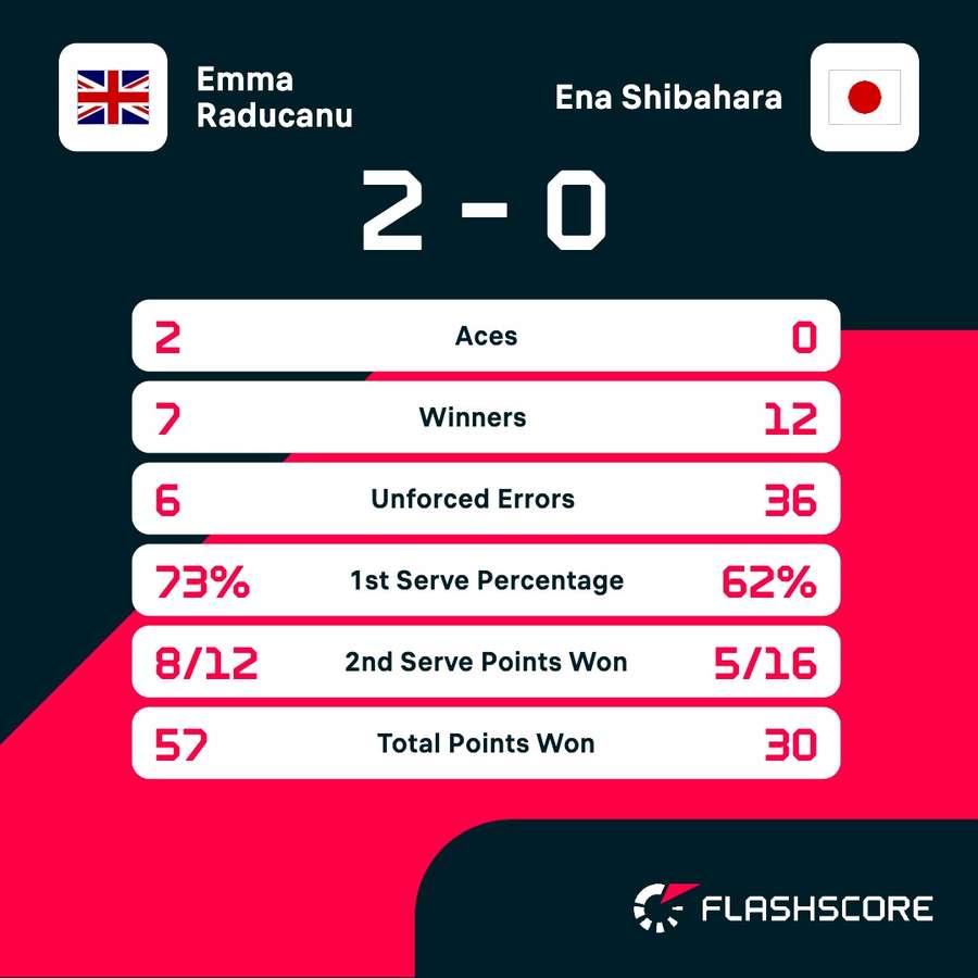 Key match stats Key match stats
