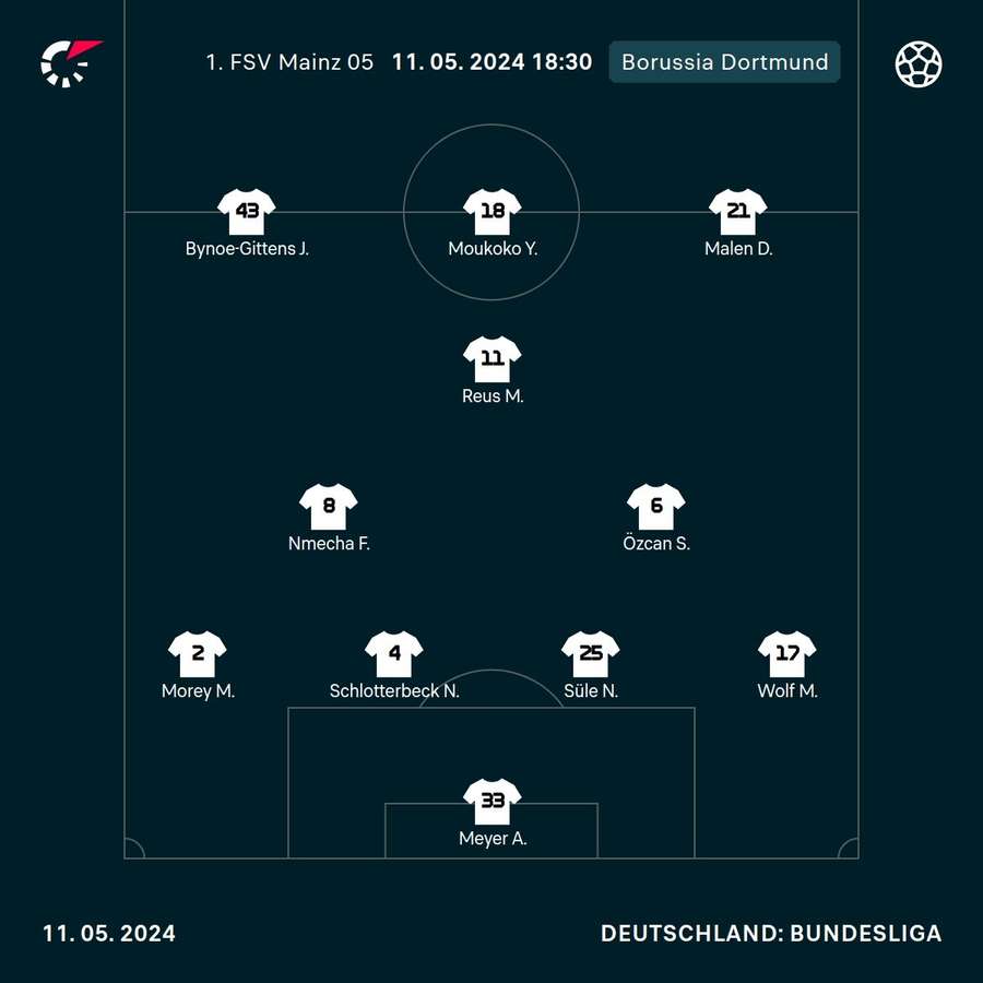 Startelf Borussia Dortmund.