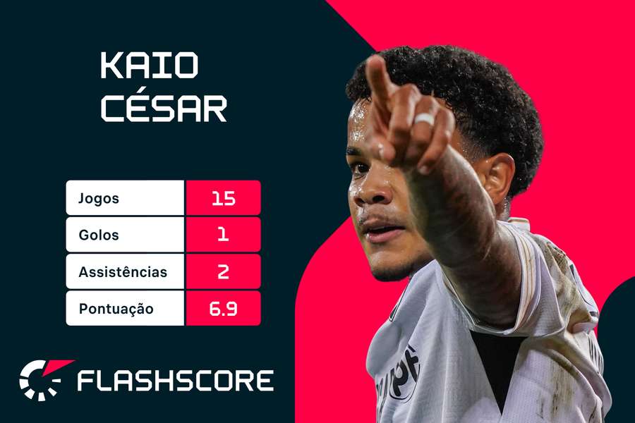 Kaio César começa a criar impacto em Guimarães Kaio César começa a criar impacto em Guimarães