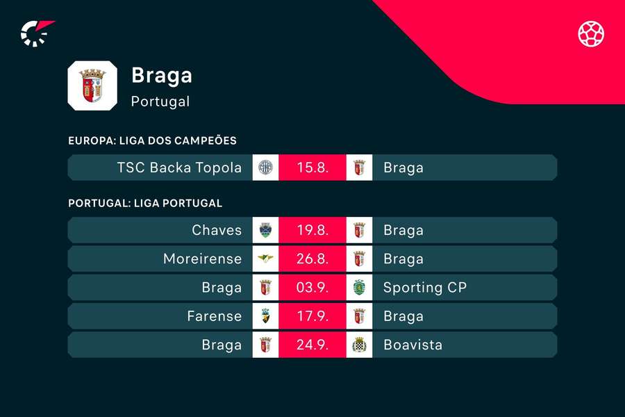 Os próximos jogos do SC Braga