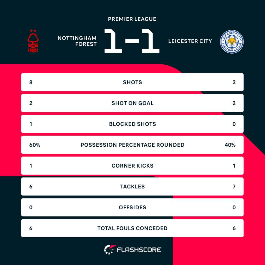HT stats