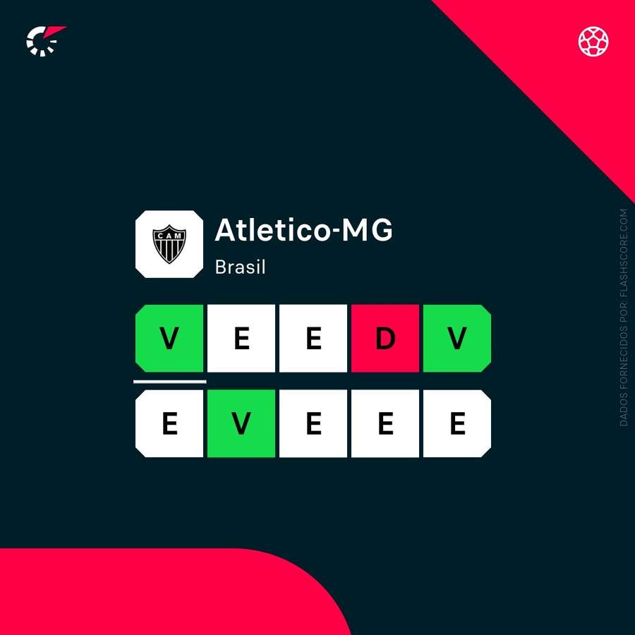 Últimos jogos do Atlético Mineiro Últimos jogos do Atlético Mineiro