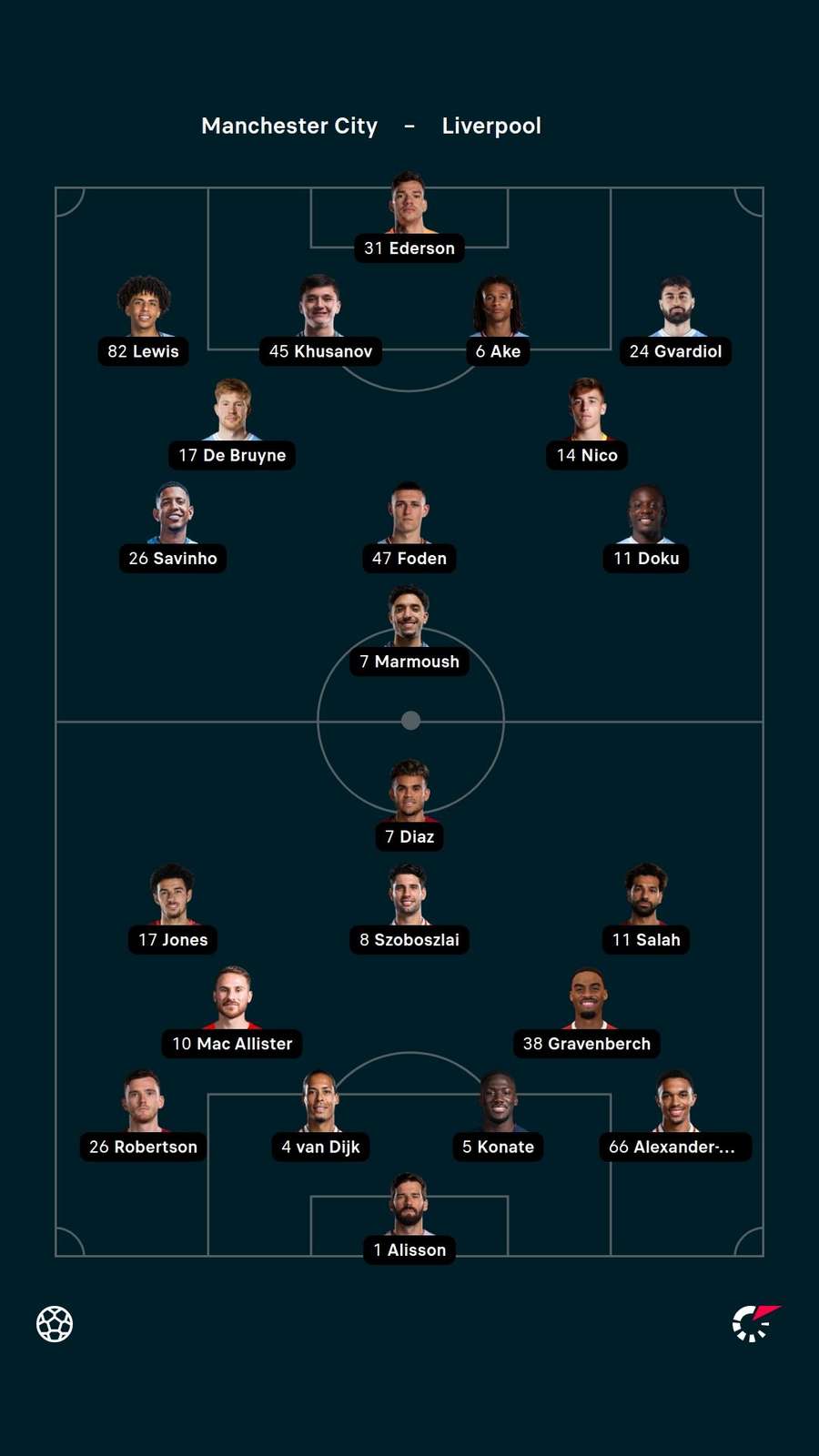Starting XIs Starting XIs