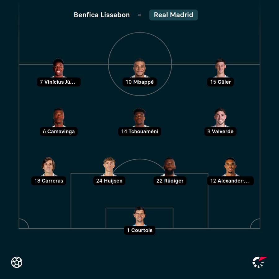 Reals Startelf vs. Benfica Reals Startelf vs. Benfica