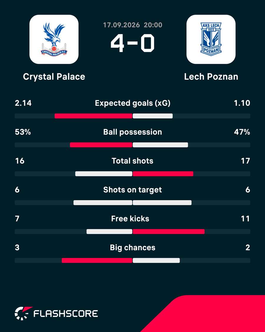 Match stats Match stats