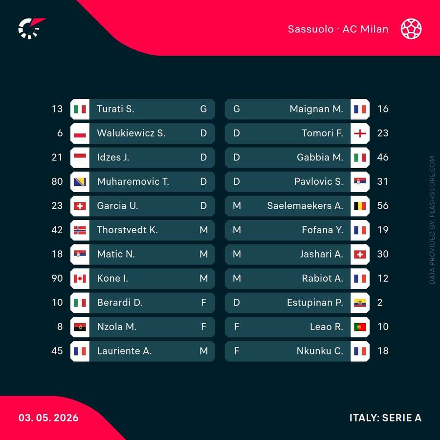 Starting lineups