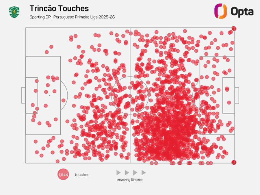 Carte des touches de Trincão en Liga Portugal Carte des touches de Trincão en Liga Portugal