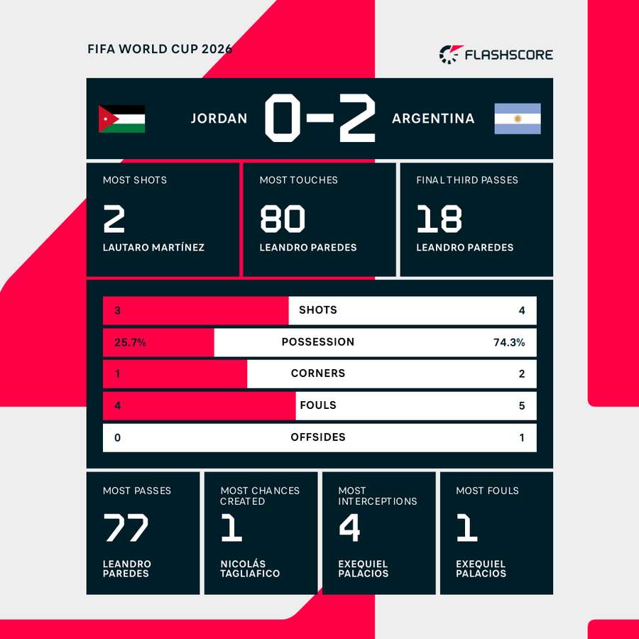 Jordan v Argentina Jordan v Argentina