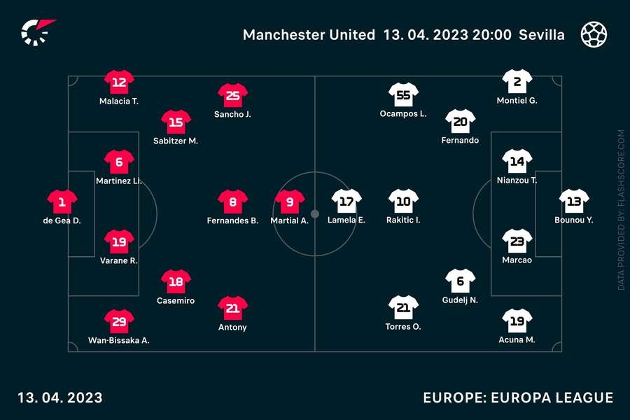 The starting line-ups