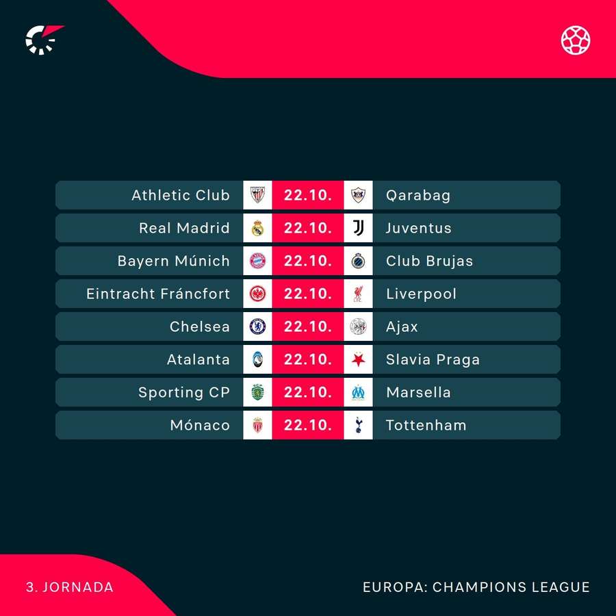 Los partidos del míercoles