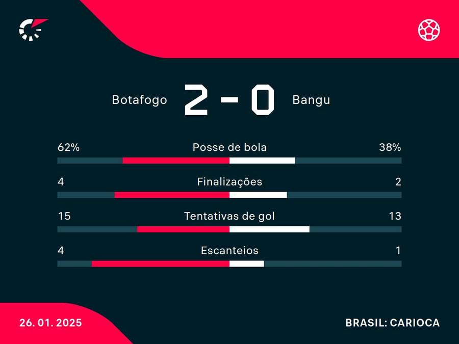 Números do jogo