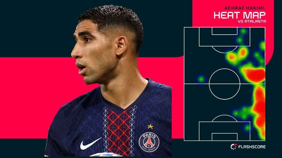 Achraf Hakimi contre l'Atalanta Achraf Hakimi contre l'Atalanta