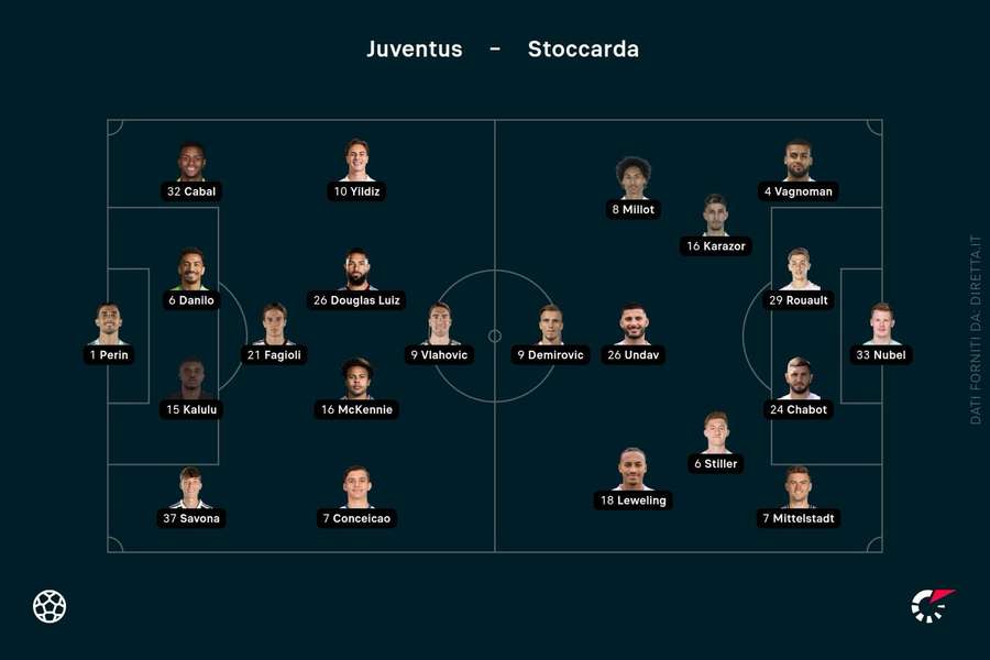 Le formazioni ufficiali di Juventus-Stoccarda