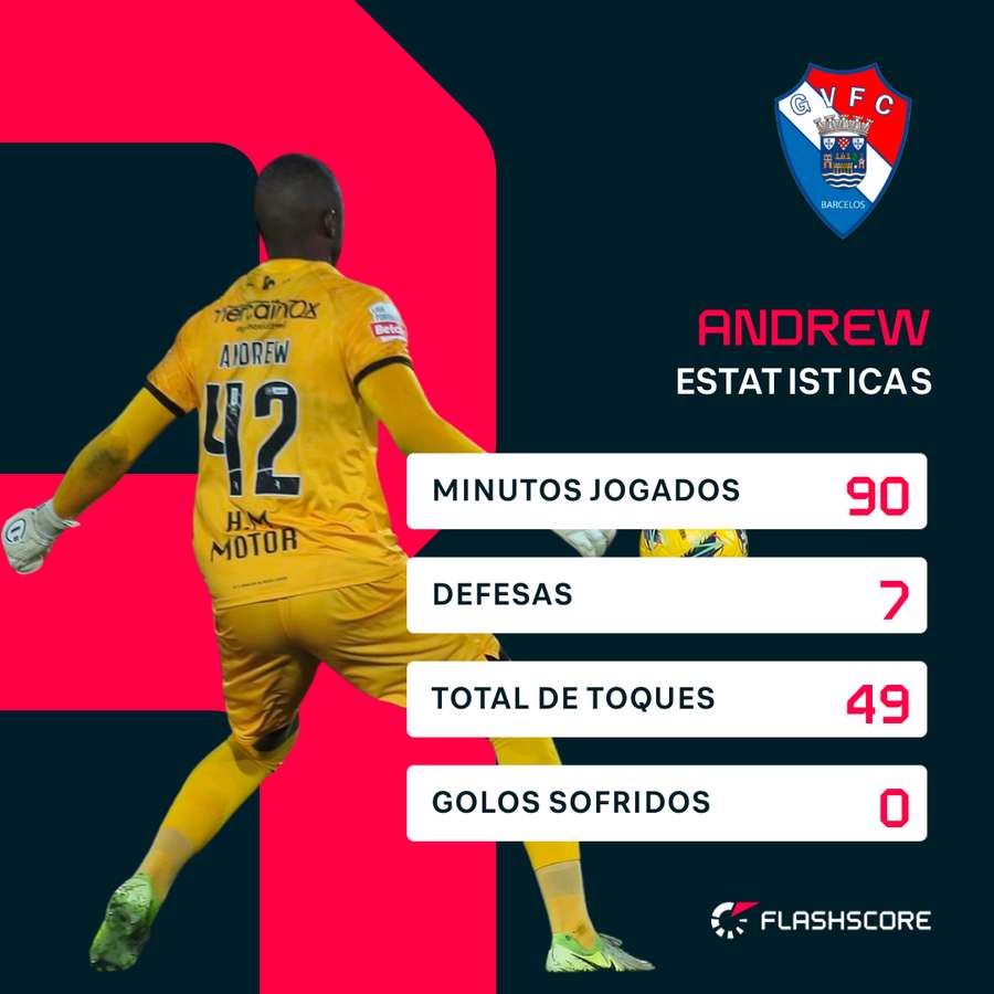Os números de Andrew Os números de Andrew