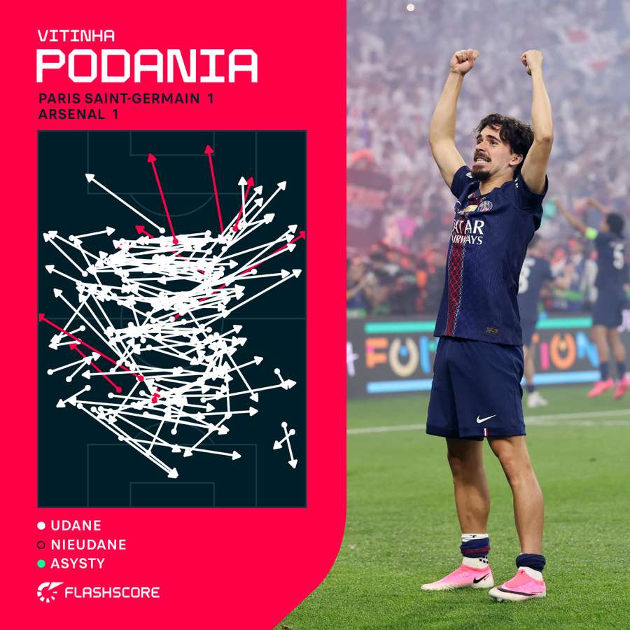 Mapa podań - Vitinha