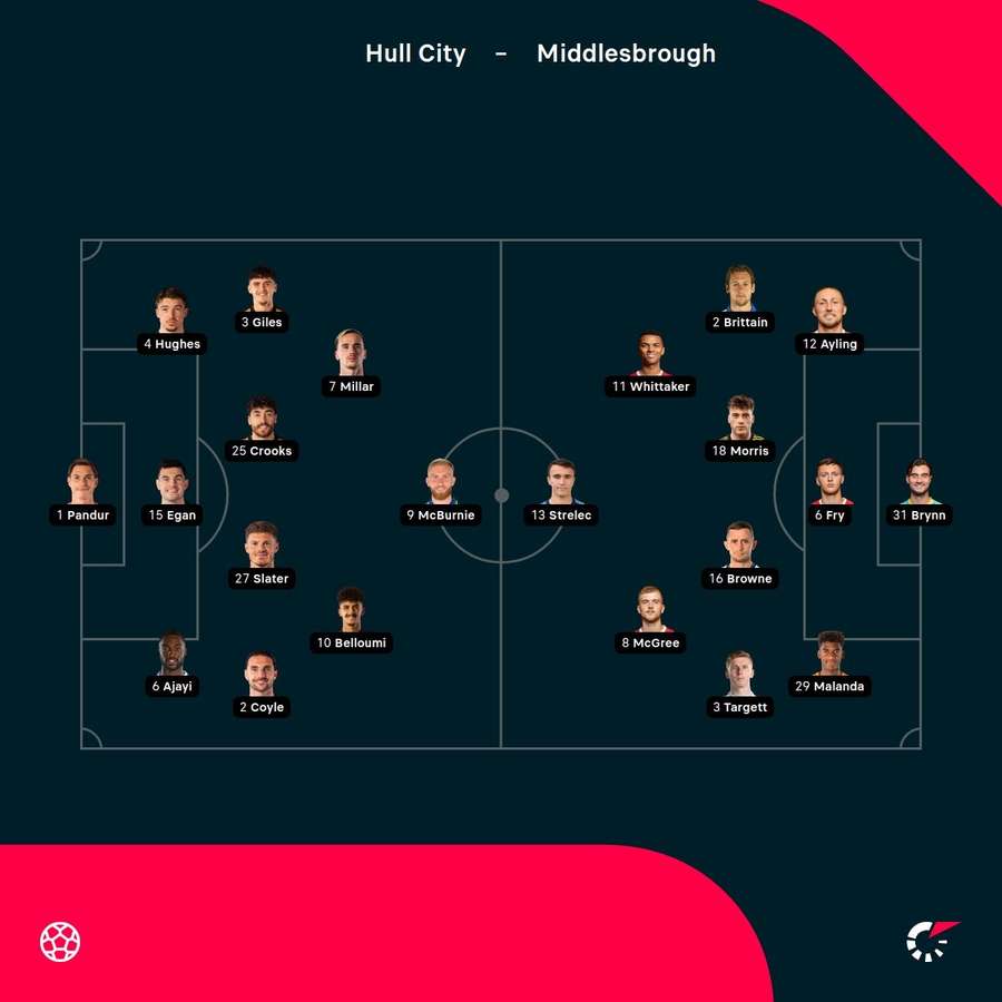 Starting lineups for the play-off final