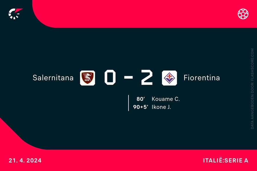 Goalgetters Salernitana-Fiorentina