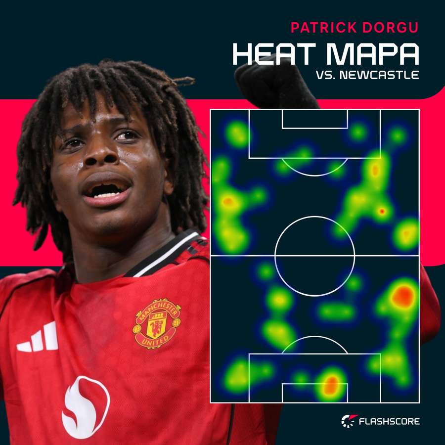 Heat mapa - Patrick Dorgu