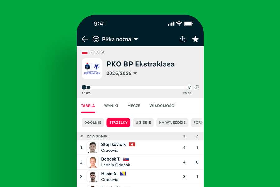 Tabela i najlepsi strzelcy Tabela i najlepsi strzelcy