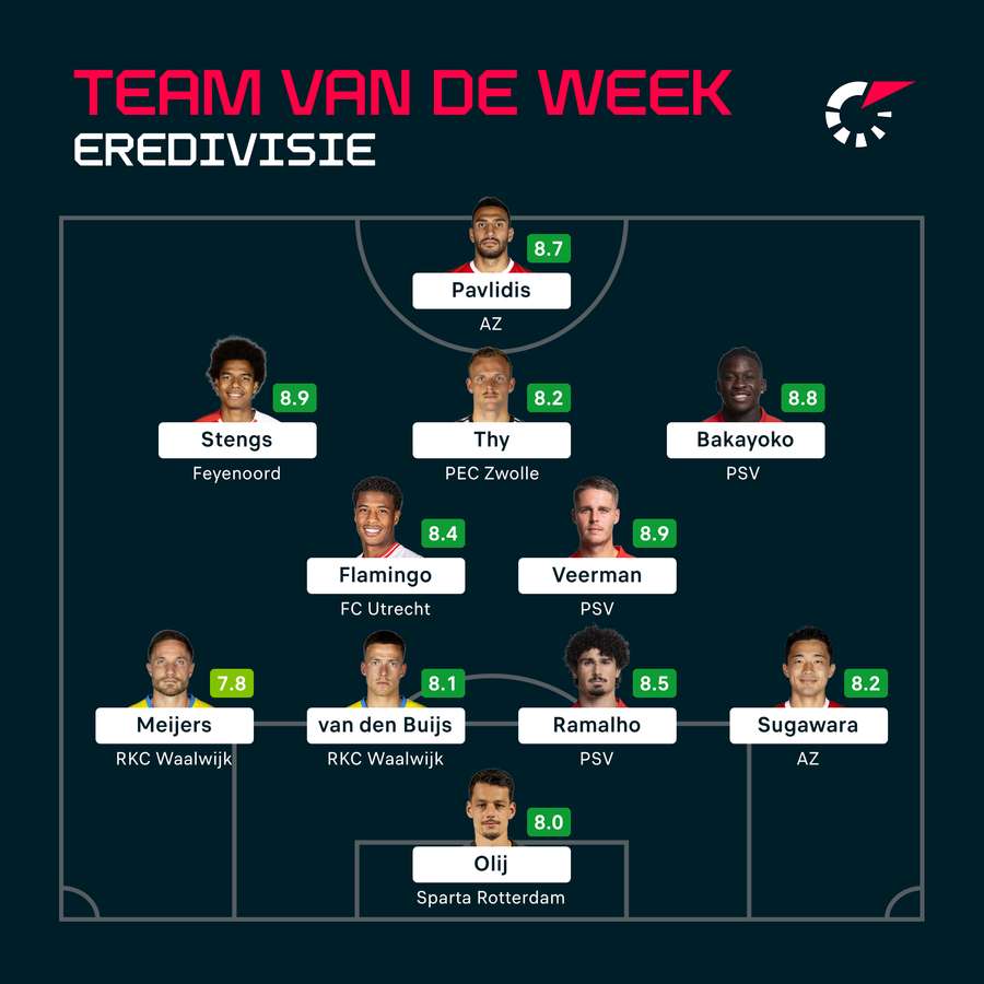 Team van de week 21/22 oktober 2023