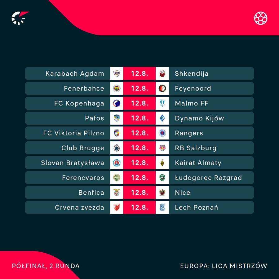 Mecze najbliższej rundy el. Ligi Mistrzów