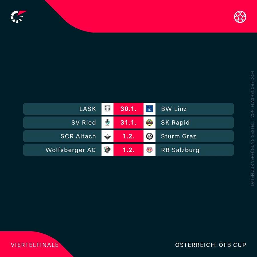 Die Paarungen im Viertelfinale des ÖFB-Cups.